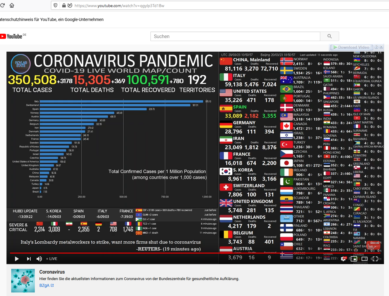 Actualizare Coronavirus 23.03.2020